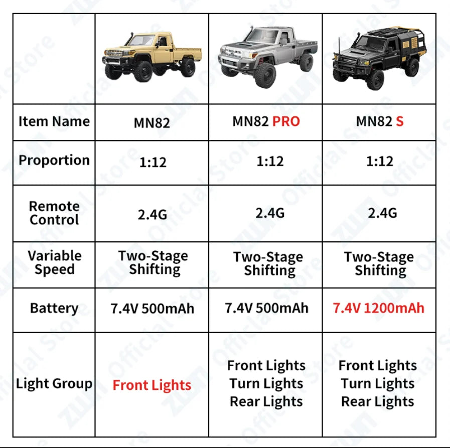 ZWN MN82 MN82S 1/12 RC Pickup Truck 4WD Off-Road Climbing Toy