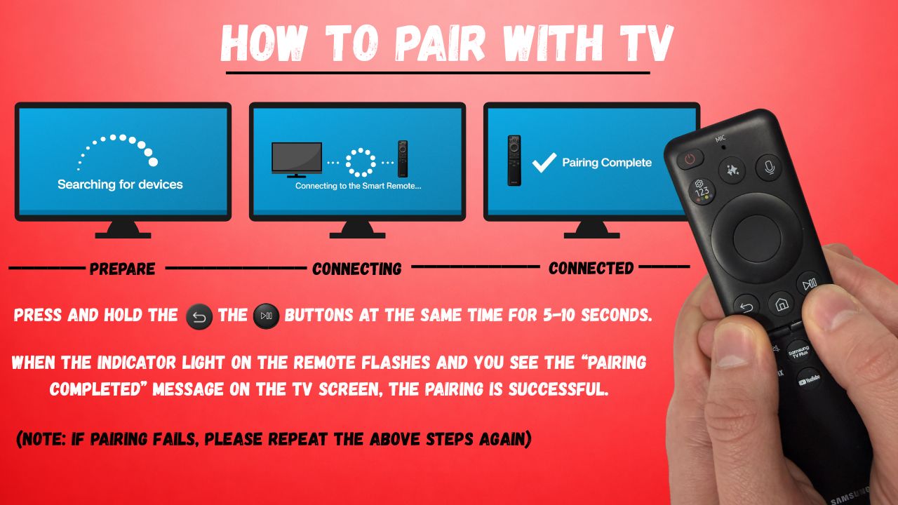 Samsung BN59-01312F / RMCSPR1BP1 2019 TV Remote Control | RF and IR | Voice - BN5901312F